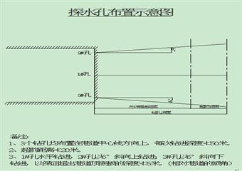 某矿探放水安全技术措施