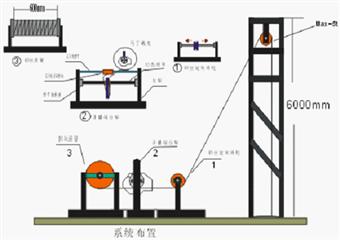 煤井测量综合绞车技术改造方案