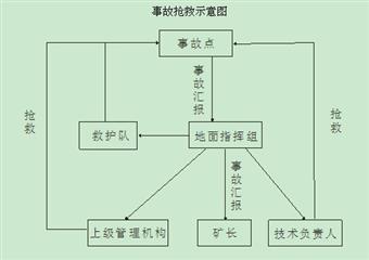 泰安煤矿矿井水患治灾措施