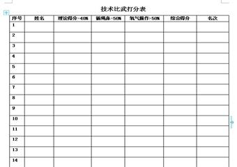 四大件机工技术比武实施细则