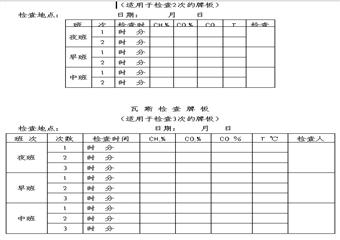 <font color='#3824e5'>沙沟卧龙煤矿一通三防管理制度汇编</font>