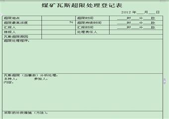 煤矿瓦斯事故汇报程序及管理制度