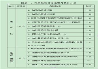 煤矿瓦斯抽放管理办法