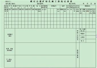 煤矿瓦斯防治钻孔施工管理办法