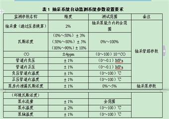 郑州煤业瓦斯抽采达标评判细则