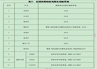 “三软”突出煤层掘进工作面综合防突措施执行细则