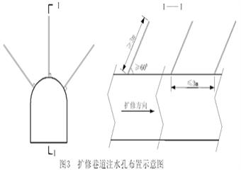 郑州矿区“三软”煤层注水及粉尘测定实施办法