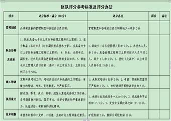 “一通三防”科队及有关人员考核评级评比指导意见