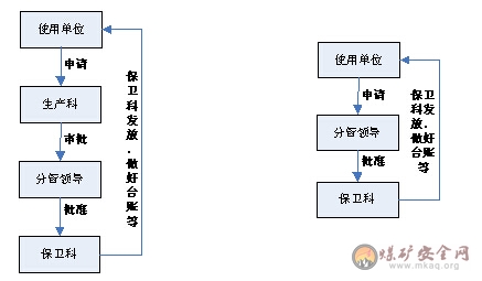 消防设施配备制度（新桥煤矿）
