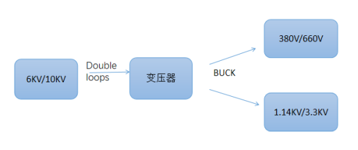 关于矿井低压供电的漏电保护方案概述
