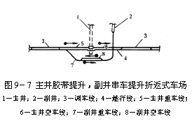 文本框:  
图9－7 主井胶带提升，副井串车提升折返式车场
1－主井；2－副井；3－调车线；4－越行线；5－主井重车线；
6－主井空车线；7－副井重车线；8－副井空车线
