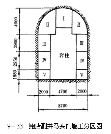 文本框:  
9－33  鲍店副井马头门施工分区图

