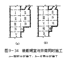 文本框:  
图9－34  装载硐室与井筒同时施工
a－同时分层施工；b－交替分层施工

