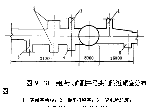 文本框:  
图9－31  鲍店煤矿副井马头门附近硐室分布图    
1－等候室通道；2－推车机硐室；3－变电所通道；
4－信号硐室，5－下料绞车硐室
