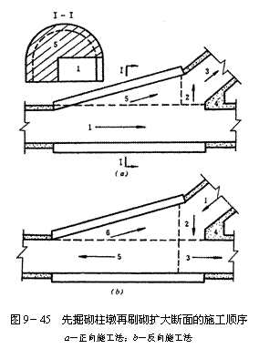 文本框:  
图9－45  先掘砌柱墩再刷砌扩大断面的施工顺序
a－正向施工法；b－反向施工法
