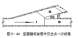 文本框:  
图9－44  坚固稳定岩层中交岔点一次成巷
