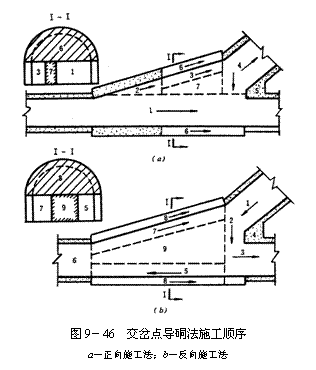 文本框:  
图9－46  交岔点导硐法施工顺序
a－正向施工法；b－反向施工法
