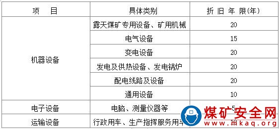 露天煤矿机电设备资产管理制度 (试行)