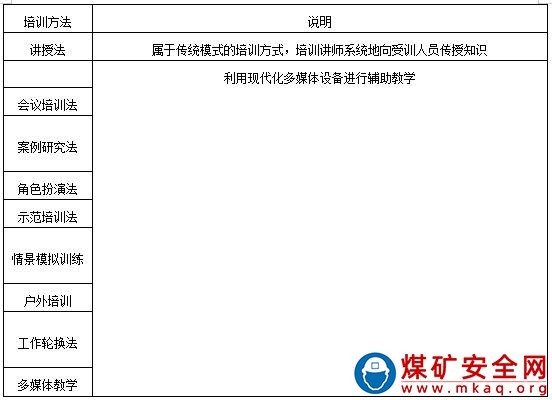 露天煤矿培训管理办法