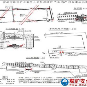 宣威市能拓矿业有限公司“10·26”顶板(瞒报)事故调查报告