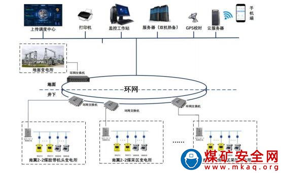 柠条塔矿业公司：将终端设备装入智慧“网兜”